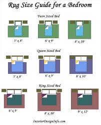 Rug Size Guide For A Bedroom Rug Size Guide Rug Placement