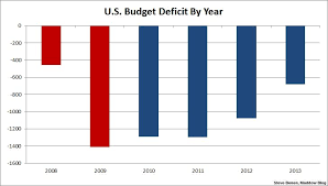 The Incredible Shrinking Deficit Msnbc
