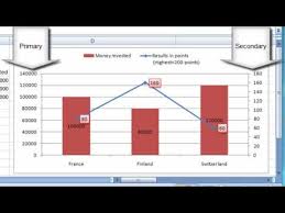 It Skills Excel Display Two Different Sets Of Data In The Same Chart With Secondary Axis