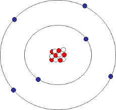 atomic structure