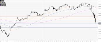 S P 500 Index Technical Analysis Big Bears Shed Blood In