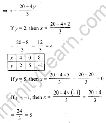 Rd Sharma Class 10 Solutions Pair Of