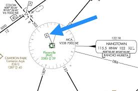 Quiz Do You Know These 6 Common Ifr Enroute Chart Symbols