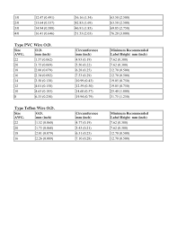 Wire Gauge Chart In Word And Pdf Formats Page 2 Of 2