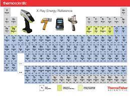 periodic table x ray energy reference