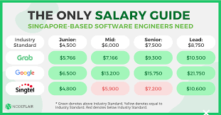 The Only Salary Guide Singapore Based