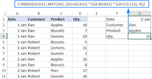 How to use vlookup in excel · step 1: Advanced Vlookup In Excel With Formula Examples Ablebits Com