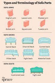 the essential parts of a sofa diagram