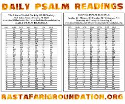 Psalms Readings Rastafari Groundation Lion Of Judah Society