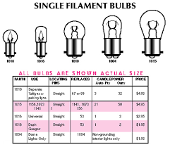 bulb charts