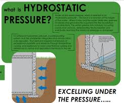 Understanding Hydrostatic Pressure