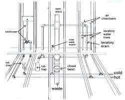 plumbing diagram plumbing diagram