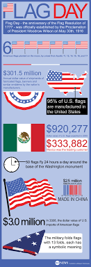 american flag infographic abc news