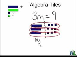 solving equations using algebra tiles
