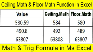 do ceiling math floor math function