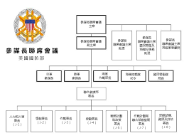 File The Joint Staff Org Chart As Of Jan 2012 Cn Jpg
