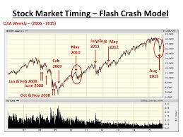 New Mathematical Model For Predicting The Next Us Stock