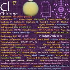 chlorine cl element 17 of periodic