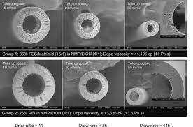 Use this page to learn how to convert between centipoise and pascal seconds. Morphological Aspects And Structure Control Of Dual Layer Asymmetric Hollow Fiber Membranes Formed By A Simultaneous Co Extrusion Approach Sciencedirect