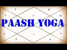 Videos Matching Jyotish Yogas Veena Yoga Damini Yoga