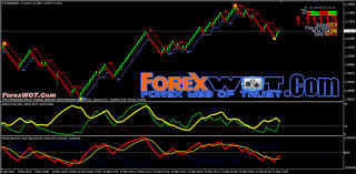 Top 5 Best Forex Renko Trading Systems And Strategy