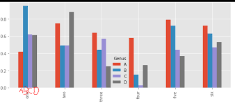 Bar Chart With Multiple Labels Stack Overflow
