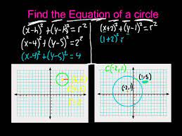 Graph And Write Equations Of Circles
