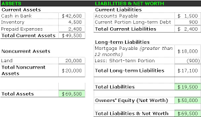 Sample Balance Sheet Accounting Simplified