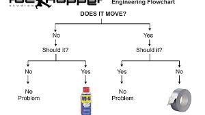Engineering Diagram Wd40 Preview Wiring Diagram
