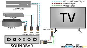 How HDMI ARC Works with Soundbars - The Home Theater DIY