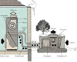 how to troubleshoot a heat pump tips