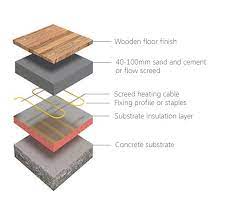 underfloor heating and floor height