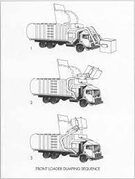 how garbage truck is made material