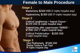female to male surgery in bangkok