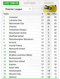 english premier league table looks