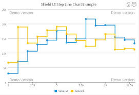 Shield Ui Charts Variety Javascript Step Line Chart