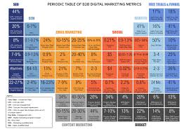 19 Digital Marketing Metrics For Measuring Success In 2020