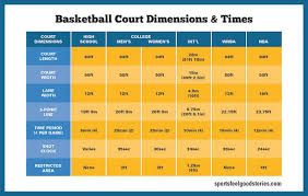 basketball court dimensions gym