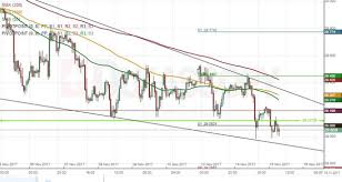 Try Jpy 1h Chart Wedge Near Maturity Action Forex