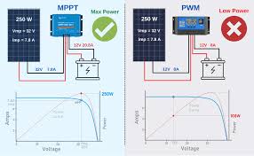 Although the solar arrangement in the solar panel wiring diagram above isn't the best for the long term life of your battery because there is more stress on the system, it does provide a way to reach the capability of a bigger system without having to add more panels / batteries. How To Connect A Solar Panel To A 12 Volt Battery