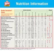 17 Best Nutrient And Calorie Comparison Images Calorie