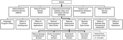 1 Introduction Review Of Noaas National Geophysical Data