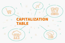 capitalization table guide exle