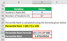 Percentile Rank Formula Use Percentile