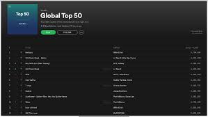 Bts Breaks Spotify Records With 3 Spot On Global Charts