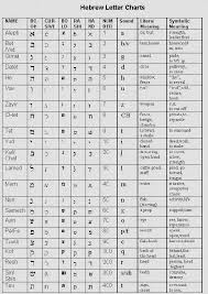 Bible Numerology Chart