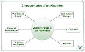 What Does The Algorithm Consist Of gambar png