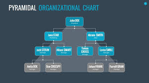 Organizational Chart And Hierarchy Template Creative Ppt