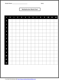 Multiplication Table Blank Worksheet Multiplication Table