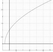 A Linear Function Math Central
